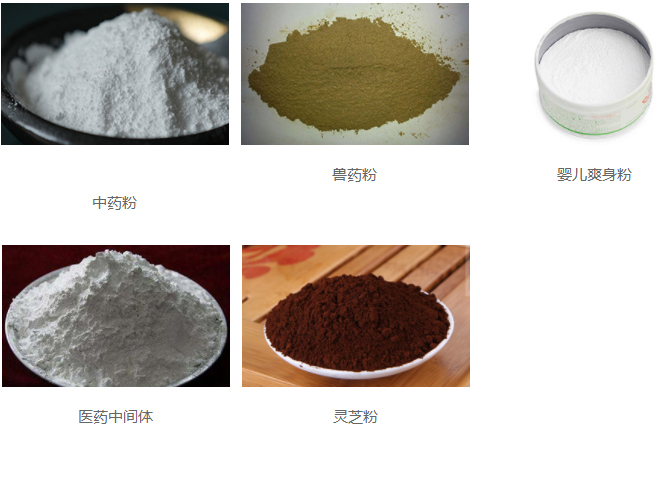 物料、應用領域圖